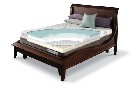 Serta iComfort Directions Acumen - Mattress Reviews | GoodBed.com