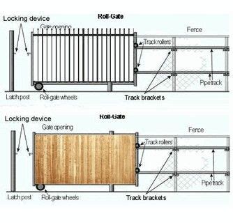 Diy sliding gate | Sliding fence gate, Diy driveway, Fence