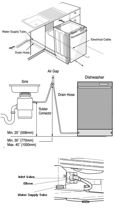 Dishwasher Installation Tips - Home Quicks