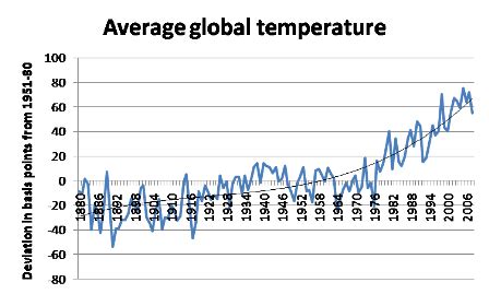 Temperature trends - The New York Times