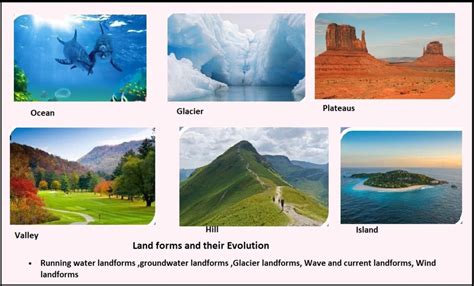 Landforms and their evolution - PCSSTUDIES - Geography