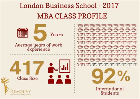 London Business School Mba Fees For International Students - businesser