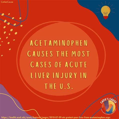 Acetaminophen and Acute Liver Injury | Awareness, Pregnancy health, Saving lives