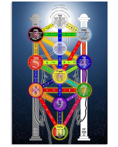 Kabbalah Tree of Life Poster