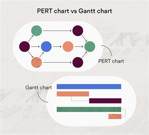 Pert Chart Vs Gantt Chart