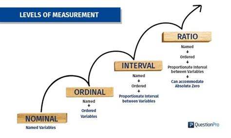 Nominal, Ordinal, Interval, Ratio Scales with Examples | QuestionPro | Data science learning ...