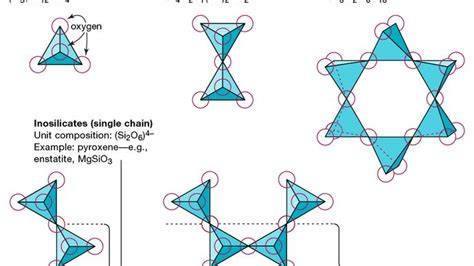 silicon-oxygen tetrahedron | mineralogy | Britannica