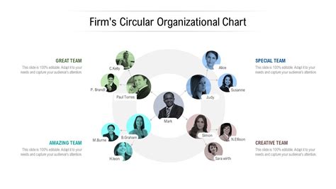 Firms Circular Organizational Chart - YouTube