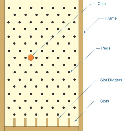 Plinko Board | ThePlywood.com