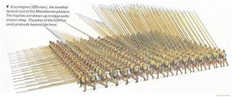 Greek Phalanx vs Roman Legion: A history of the most powerful military formations in the ancient ...