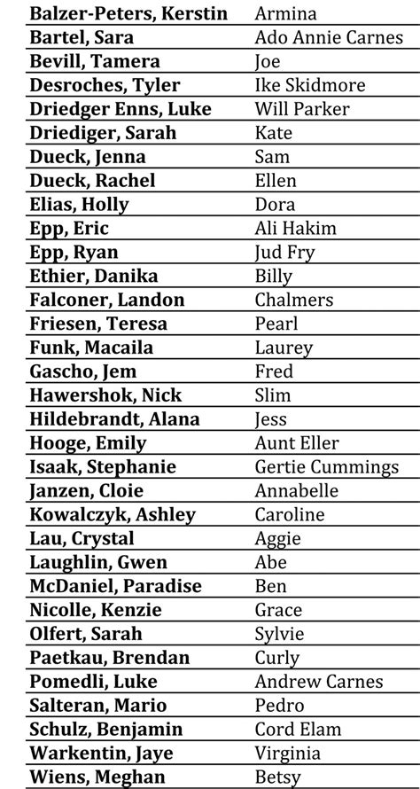 RJC Performing Arts: OKLAHOMA Cast List