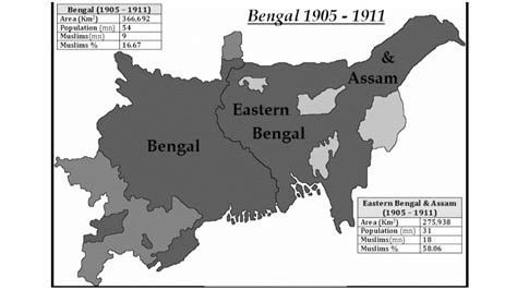 160. First Partition of Bengal - Civil Aspirant