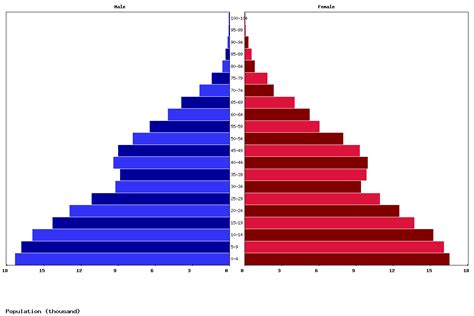 Live French Guiana Population Clock 2024 - Polulation of French Guiana Today