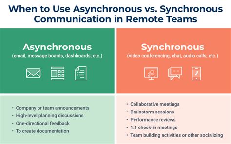 Asynchronous Communication and the Role it Plays in Remote Work