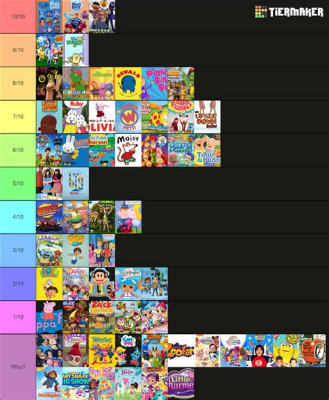 My Nick Jr. Tierlist by DakotaxAnimations on DeviantArt