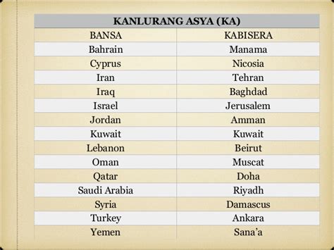 Kabilang Sa Kanlurang Asya Map