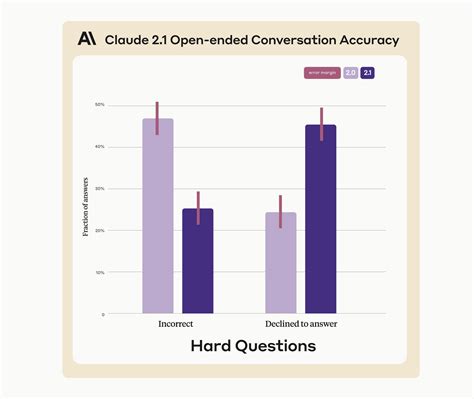 What is Anthropic Claude 2.1? - by Michael Spencer