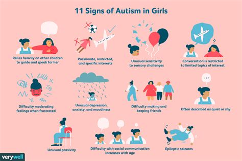 Signs and Symptoms of Autism in Girls