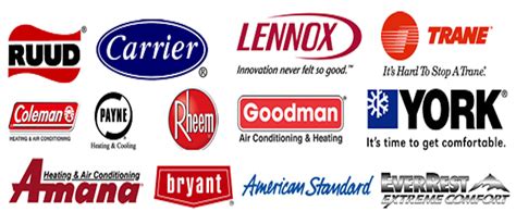 HVAC Brands - Which to Choose? - Cagle Service | Jackson TN