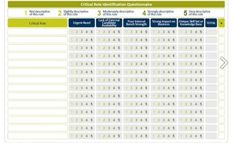 Succession planning template, examples, and tips | monday.com Blog