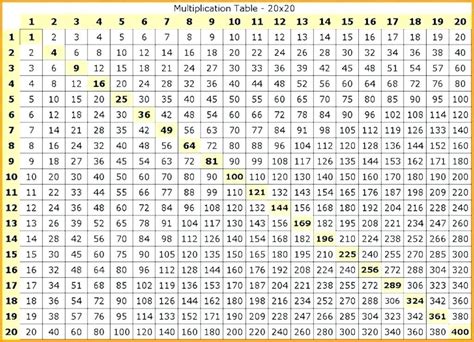 Free Printable Multiplication Table Chart 1-1000 Template