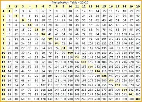 Free Printable Multiplication Table Chart 1-1000 Template