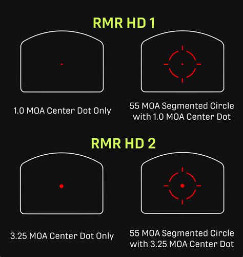 Trijicon RMR HD Red Dot Sight – T.REX ARMS