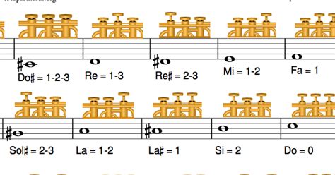 tubescore: Trumpet Fingering Chart Easy Sheet Music for Notes Trumpetits Beginners (JPG, PDF ...