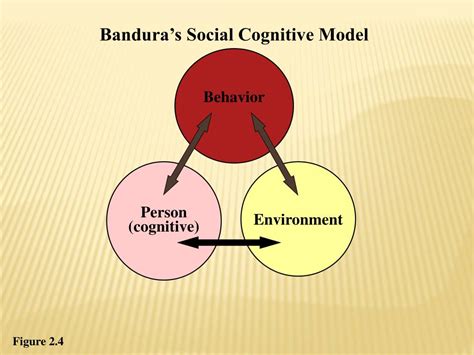 PPT - Child Development Theories PowerPoint Presentation - ID:174952