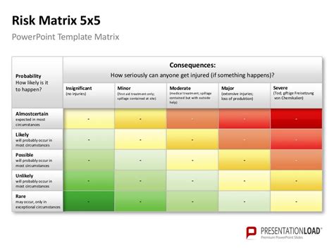 PowerPoint Risk Matrix Template