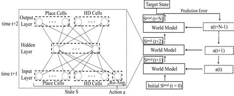 An overview of the look-ahead planning architecture. | Download Scientific Diagram