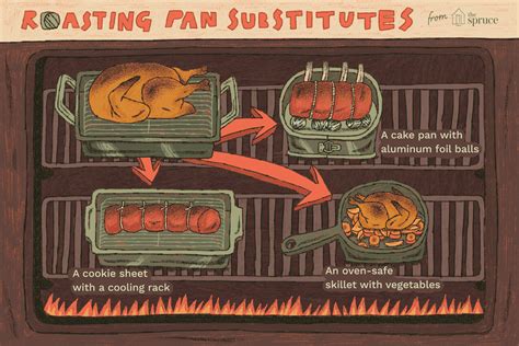 What To Use If You Don't Have a Roasting Pan