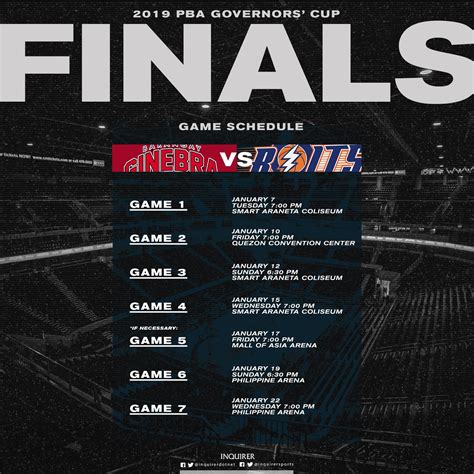 2019 PBA Govs’ Cup Finals Live Stream Schedule