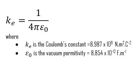 Coulomb Constant | Formula & Value