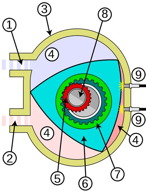 File:Wankel engine diagram.svg - Wikipedia