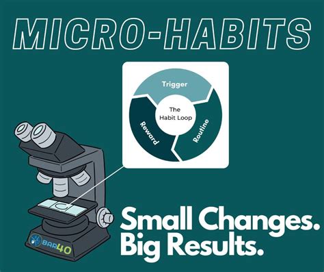 Think Small: The Power of Micro-habits