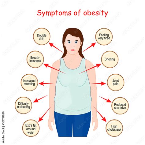 obesity sign and Symptoms Stock Vector | Adobe Stock