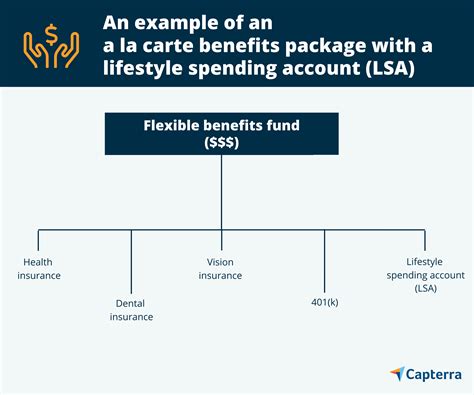 A La Carte Benefits Are the Future of Employee Rewards | Capterra