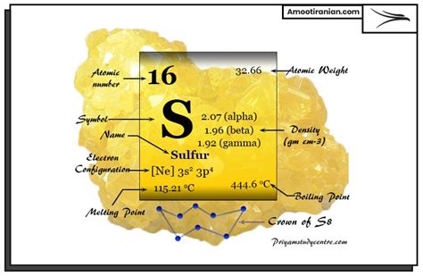 Uses of Sulphur in Daily Life | Amoot Iranian Trading Company