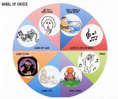 The Wheel of Choice | Positive Discipline