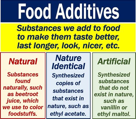 What are food additives? Definition and some examples