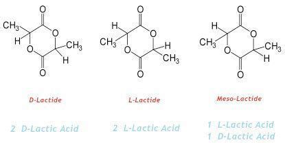 Lactide - Alchetron, The Free Social Encyclopedia