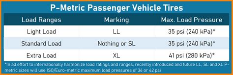 Tire Load Range and Ply Rating (In-Depth Guide)