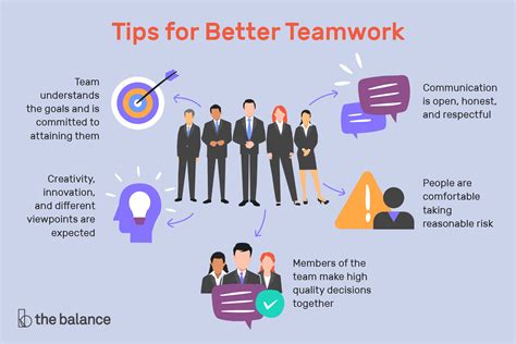 Teamwork in the Workplace