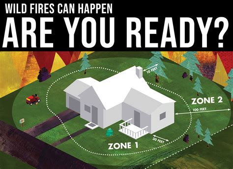 SRFD Fire Prevention Tips | O'odham Action News: Home