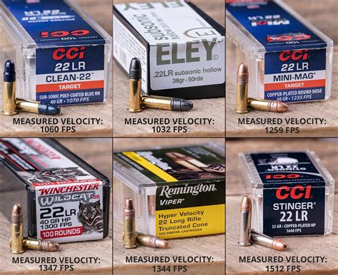 Practical Ballistics for .22LR By: Chris Baker - Global Ordnance News