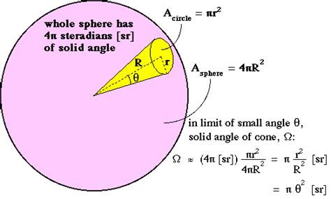 ECE 532, 1. Radiometry