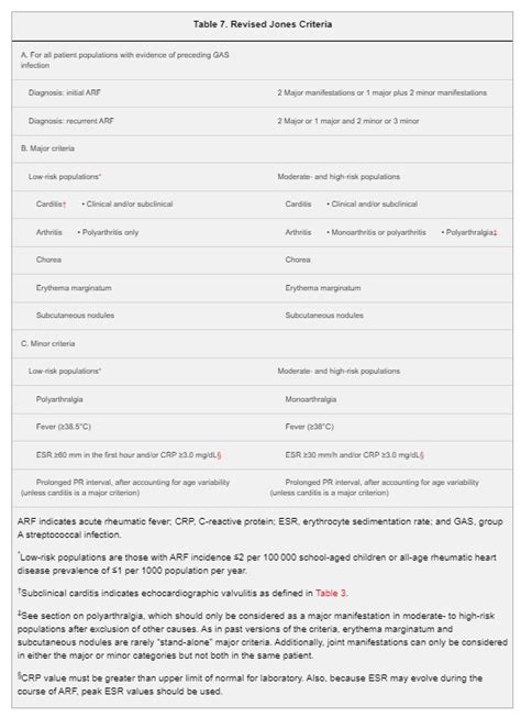 Echocardiography with Doppler should be performed in all cases of ...