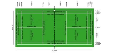 Badminton Rules, Basics, Regulations - PSM Blogs