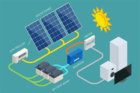 Battery Energy Storage System(BESS): Revolutionizing Power Management ...